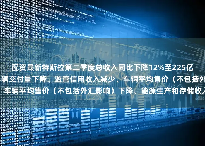 配资最新特斯拉第二季度总收入同比下降12%至225亿美元 受以下方面的影响：车辆交付量下降、监管信用收入减少、车辆平均售价（不包括外汇影响）下降、能源生产和存储收入下降